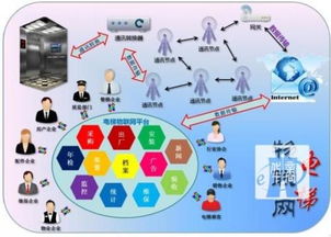 市場開發策略在物聯網技術服務中的核心作用