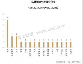 私募解讀十九大 科技創(chuàng)新與消費(fèi)升級(jí)引領(lǐng)新機(jī)遇，物聯(lián)網(wǎng)技術(shù)成服務(wù)關(guān)鍵