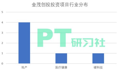 國內(nèi)地產(chǎn)基金大盤點(diǎn) 萬萬沒想到，他們不愛房產(chǎn)愛硬科技