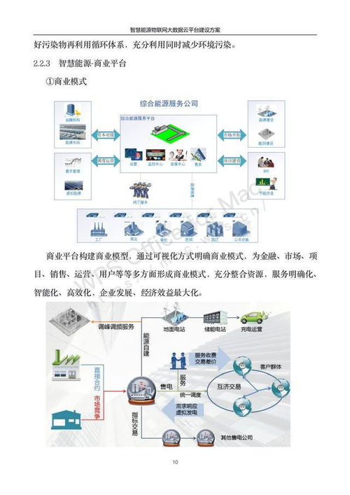 101頁4萬字數(shù)字孿生能源互聯(lián)網(wǎng)智慧能源物聯(lián)網(wǎng)大數(shù)據(jù)建設(shè)方案
